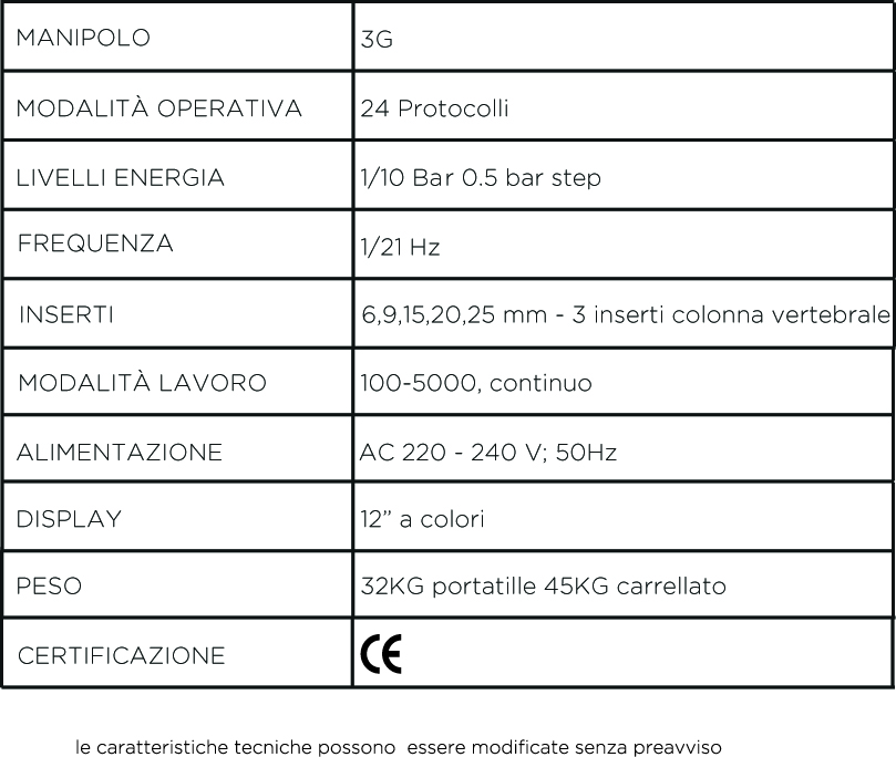 scheda tecnica fisio 